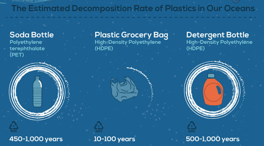 How long does plastic take to decompose
